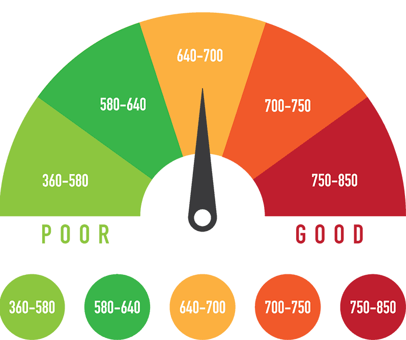 Would changing my name by deed poll essentially wipe my credit score? Would changing my name by deed poll essentially wipe my credit score?